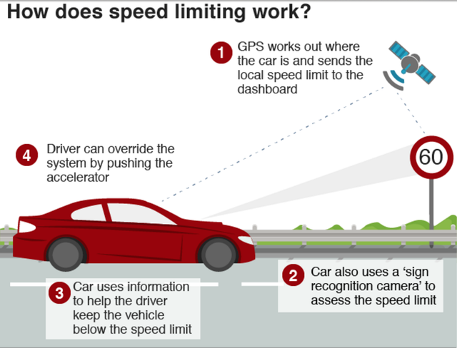 Eu Rules Intelligent Speed Assistance In All New Cars By 2022 Industry Europe