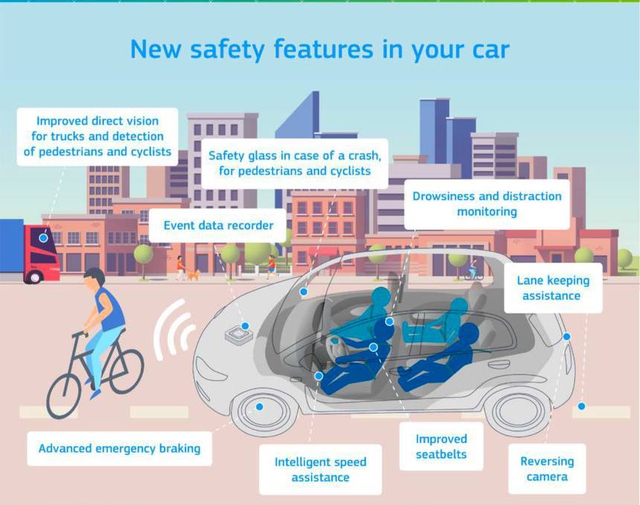 EU rules Intelligent Speed Assistance in all new cars by 2022