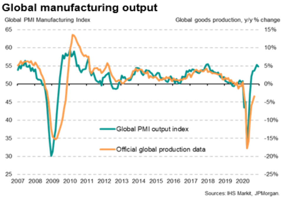 IHS Markit manufacturing PMI.png