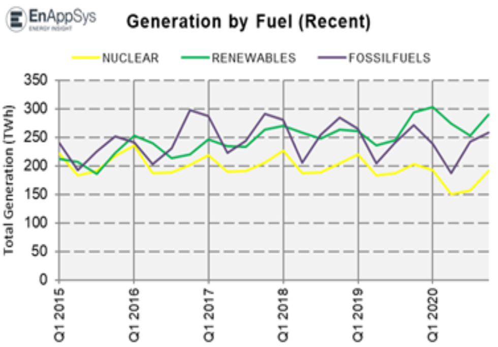 EnAppSys energy generation 2020.png