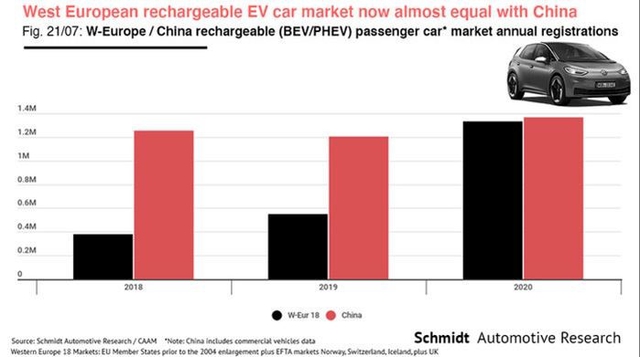 EV market 2020. Credit: Schmidt Automotive Research