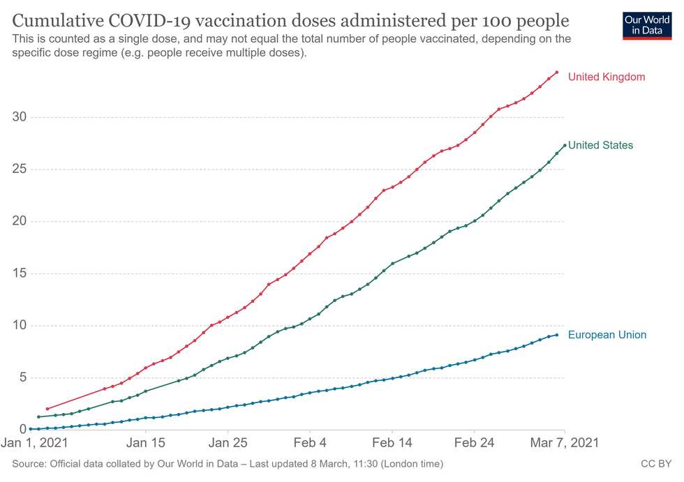 Covid-19 vaccine data, 06.03.2021