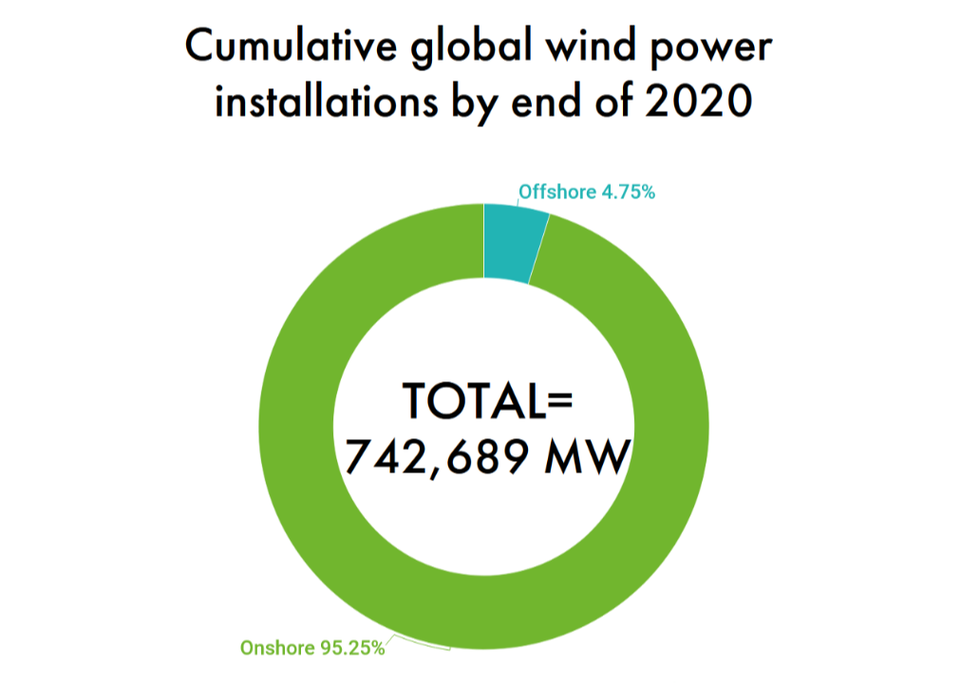 GWEC Wind capacity.png