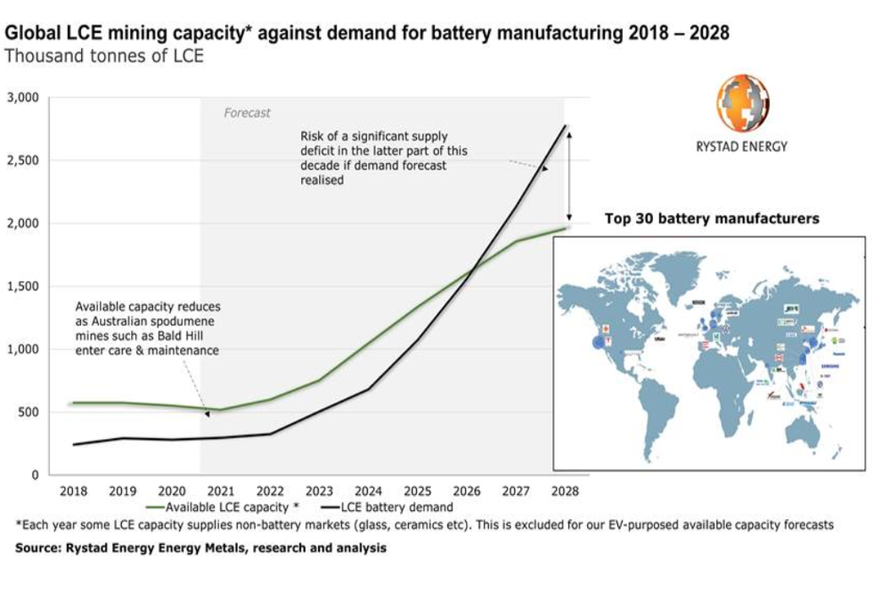 lithium capacity graph.png