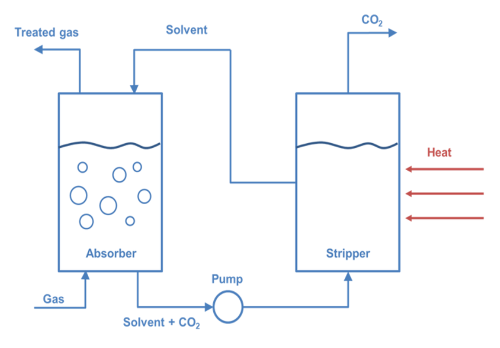 solvent carbon capture.png