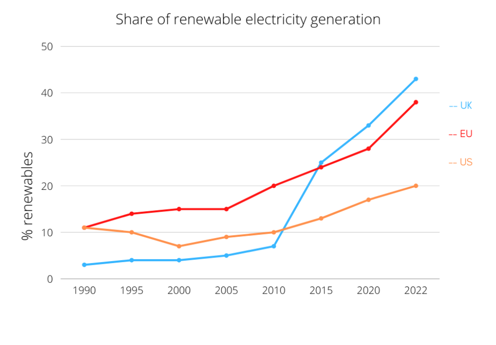 Share of renewable energy generation.png