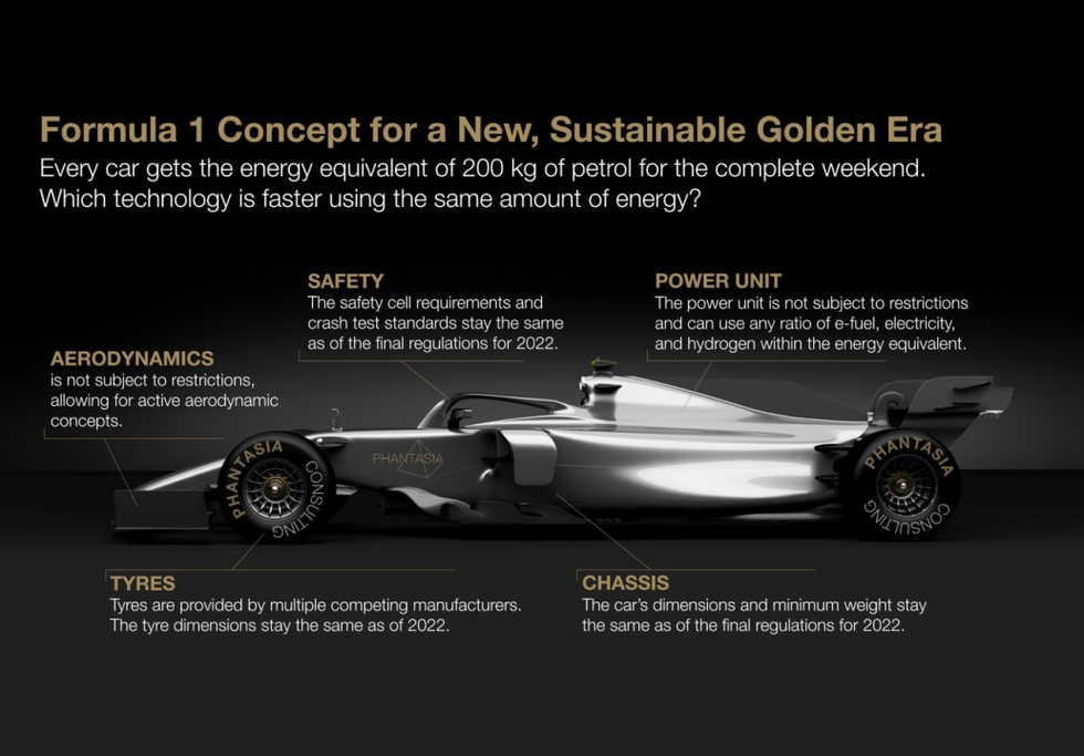 Formula 1 concept. Credit: Phantasia